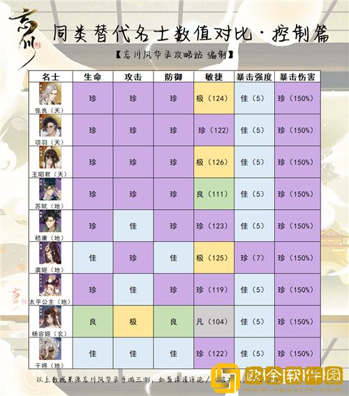 忘川风华录哪个角色厉害