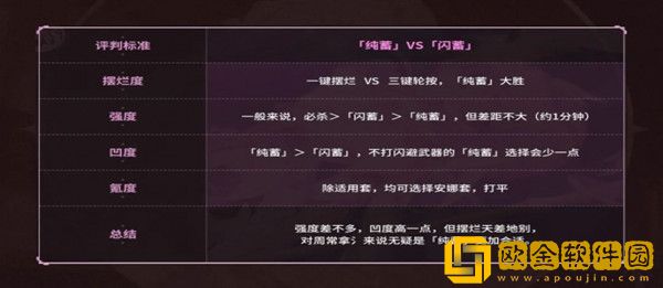 崩坏3乐土人之律者闪蓄流怎么玩-崩坏3乐土人之律者闪蓄流玩法介绍