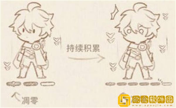 原神3.0版本死域是什么