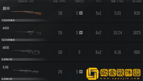 暗区突围有哪些枪械