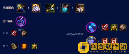 金铲铲之战隐秘之海六幽潘森阵容怎么玩