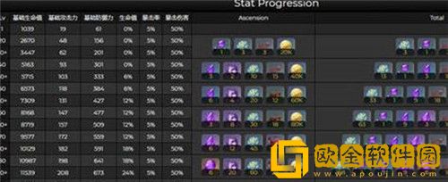 原神多莉突破材料是什么-原神多莉突破材料介绍