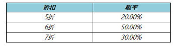 王者荣耀8月神秘商店开放时间什么时候-王者荣耀8月神秘商店开放时间2022