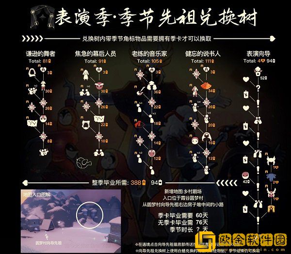 光遇表演季兑换图大全最新一览2022有哪些-光遇表演季兑换图大全最新一览2022