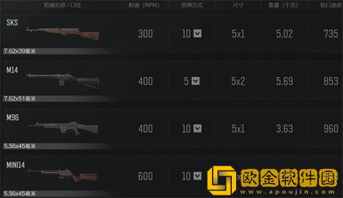 暗区突围有哪些枪械