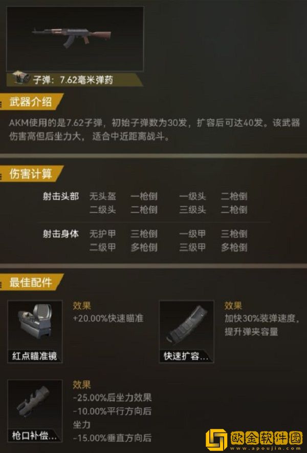 和平精英突击步枪哪个最厉害