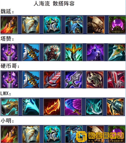 英雄联盟电竞经理出装攻略是什么