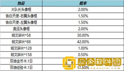 王者荣耀8月4号不停机更新有哪些新内容