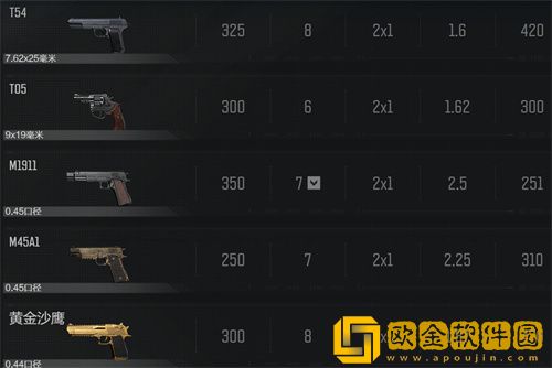 暗区突围有哪些枪械