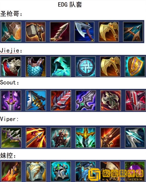 英雄联盟电竞经理出装攻略是什么