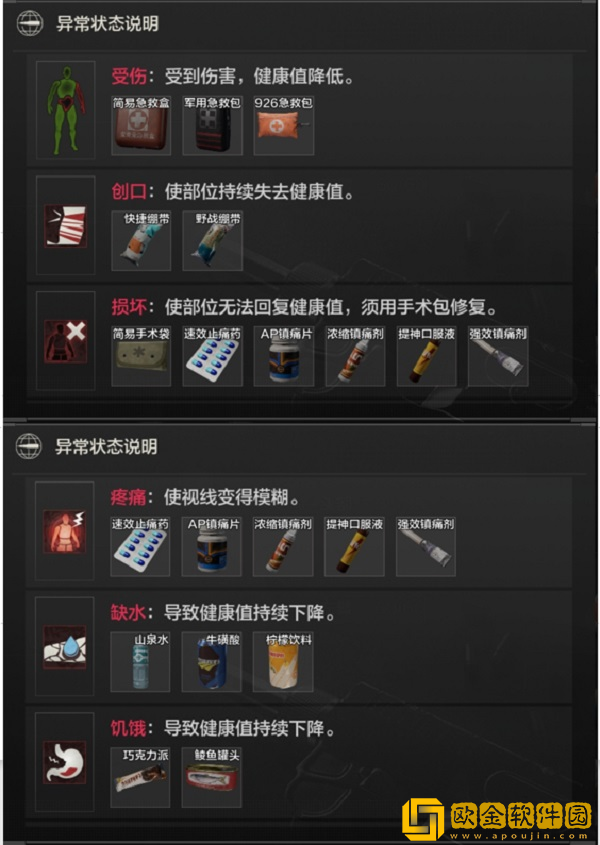 暗区突围药品有哪些-暗区突围药品功能介绍