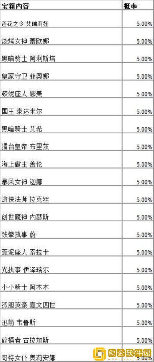 英雄联盟手游战斗之夜宝箱可以开出什么皮肤-英雄联盟手游战斗之夜宝箱皮肤一览
