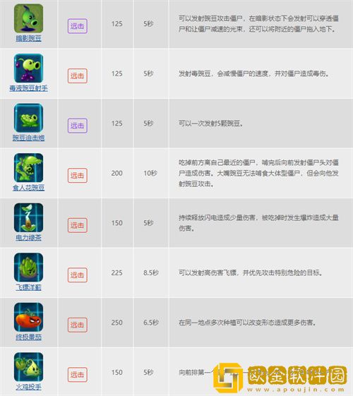 植物大战僵尸的植物种类有哪些