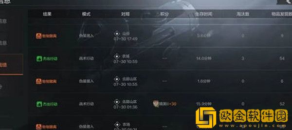 暗区突围杰出行动判定条件有哪些-暗区突围杰出行动判定条件一览