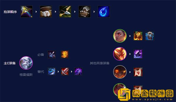 金铲铲之战s7.5强势阵容有哪些