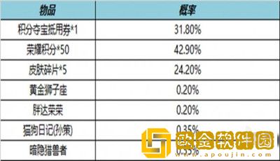 王者荣耀8月4号不停机更新有哪些新内容