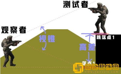 暗区突围暗区坠落伤害怎么计算-暗区突围暗区坠落伤害机制解析