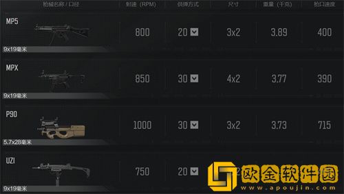 暗区突围有哪些枪械