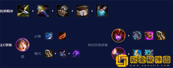 金铲铲之战s7.5强势阵容有哪些