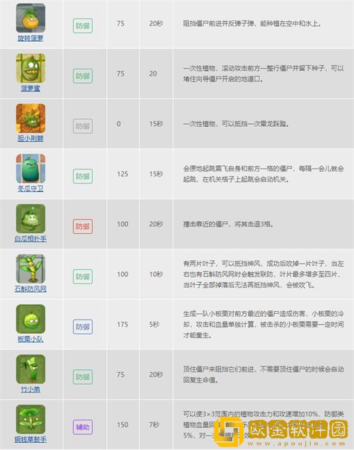 植物大战僵尸的植物种类有哪些