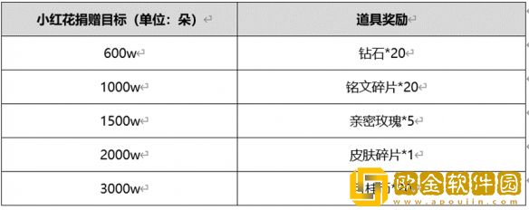 王者荣耀小红花获取有什么方法