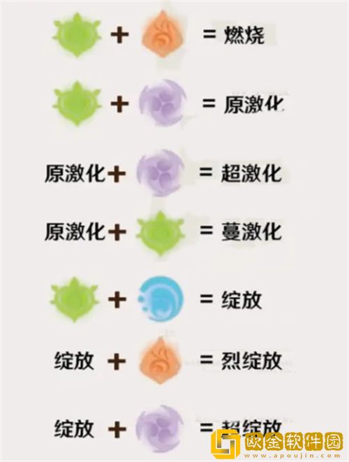 原神草元素和什么元素反应-原神草元素与其他元素反应介绍