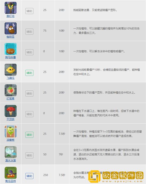 植物大战僵尸的植物种类有哪些