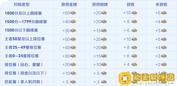 王者荣耀荣耀之战荣耀值怎么获得-王者荣耀荣耀之战荣耀值获得方法