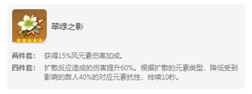 原神有哪些圣遗物可以合成