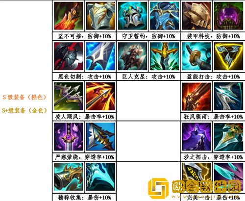 英雄联盟电竞经理装备有哪些