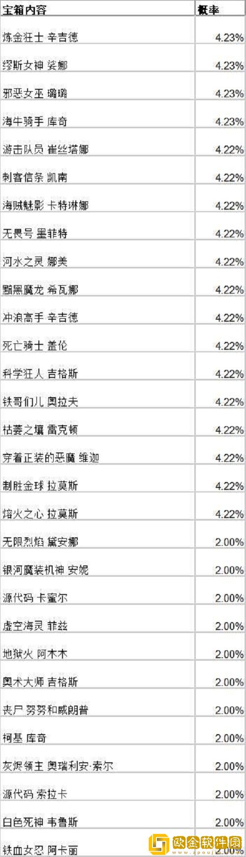 英雄联盟手游战斗之夜宝箱可以开出什么皮肤