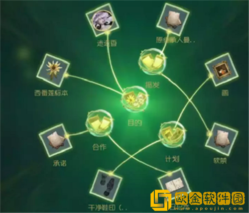 第五人格贝尔斯泰因的阴霾第五章怎么过