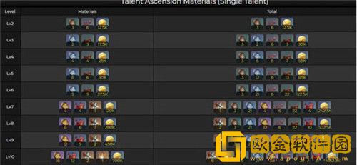 原神多莉突破材料是什么