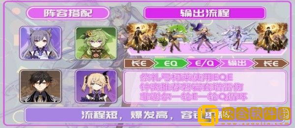 原神刻晴激化队怎么搭配