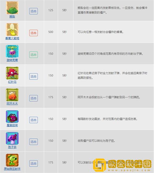 植物大战僵尸的植物种类有哪些