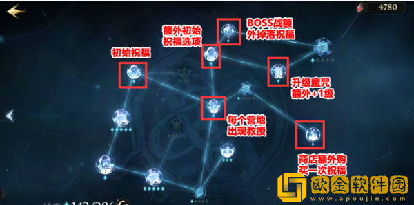 哈利波特魔法觉醒追忆之境天赋怎么加点