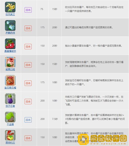 植物大战僵尸的植物种类有哪些