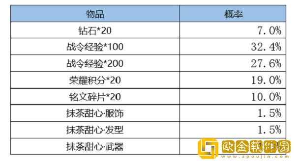 王者荣耀S24赛季战令皮肤返场时间什么时候
