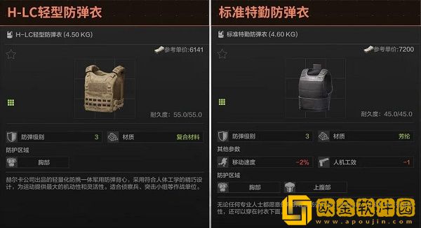 暗区突围三级甲怎么选择-暗区突围三级甲选择推荐