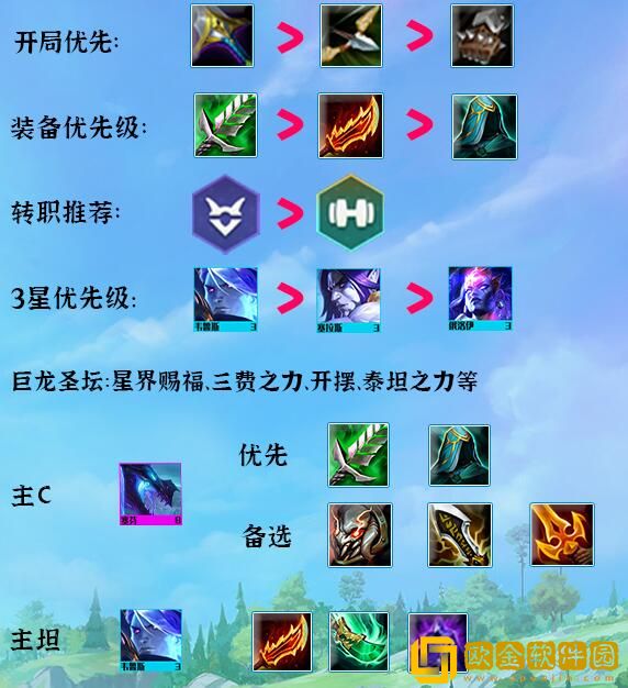 云顶之弈S7泥头车赛芬阵容怎么玩