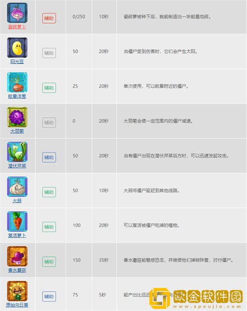 植物大战僵尸的植物种类有哪些