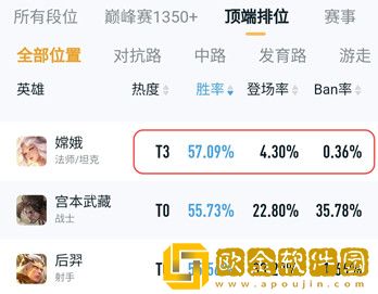 王者荣耀嫦娥和瑶双排组合怎么玩-王者荣耀嫦娥和瑶双排组合上分玩法推荐攻略