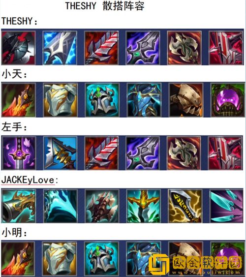 英雄联盟电竞经理出装攻略是什么