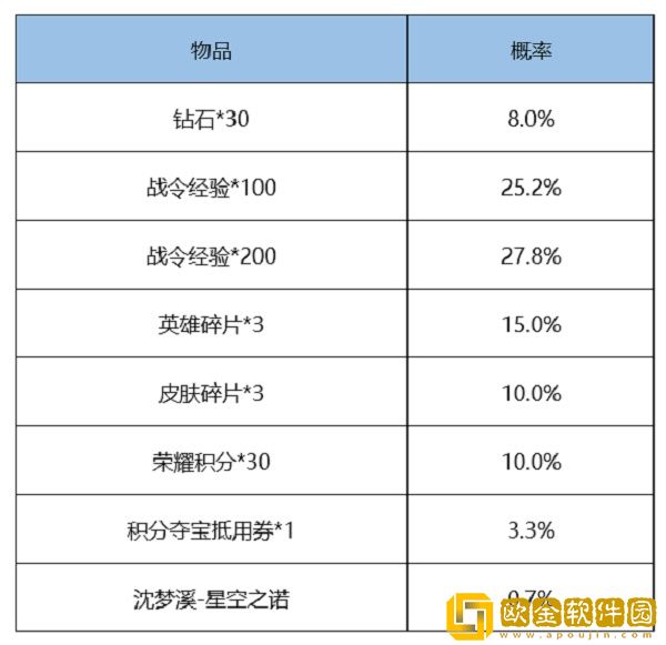 王者荣耀S18赛季战令皮肤什么时候返场