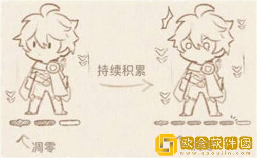 原神须弥地区死域机制是什么-原神须弥地区死域机制介绍