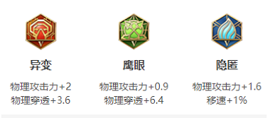 王者荣耀廉颇s28赛季怎么出装