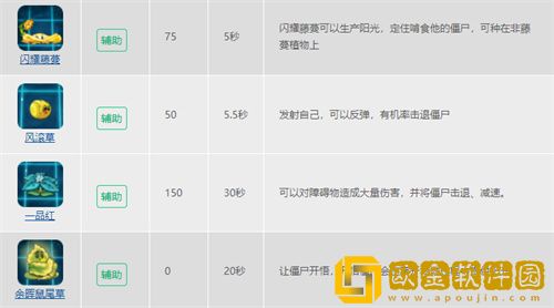 植物大战僵尸的植物种类有哪些