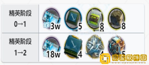 明日方舟但书精二材料需要哪些-明日方舟但书精二材料需求攻略