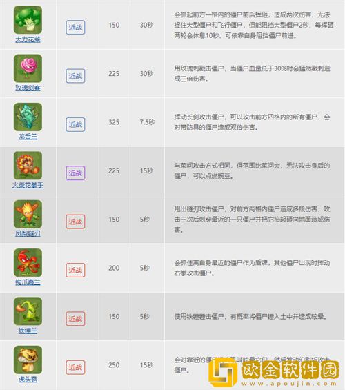 植物大战僵尸的植物种类有哪些