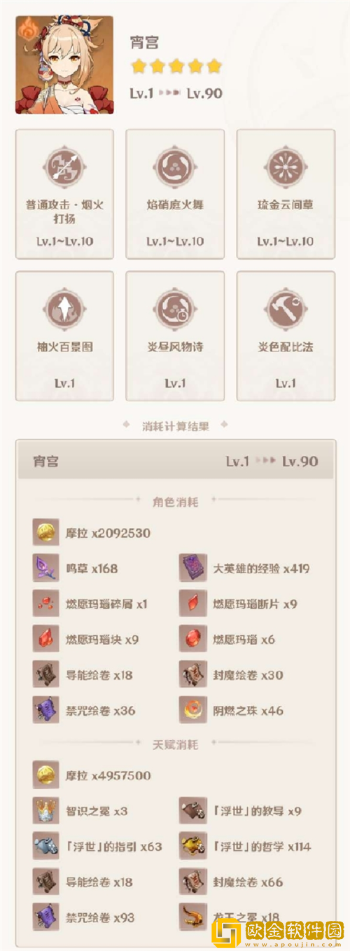 原神宵宫突破要什么材料-宵宫突破材料怎么获得-原神宵宫突破材料及获取攻略